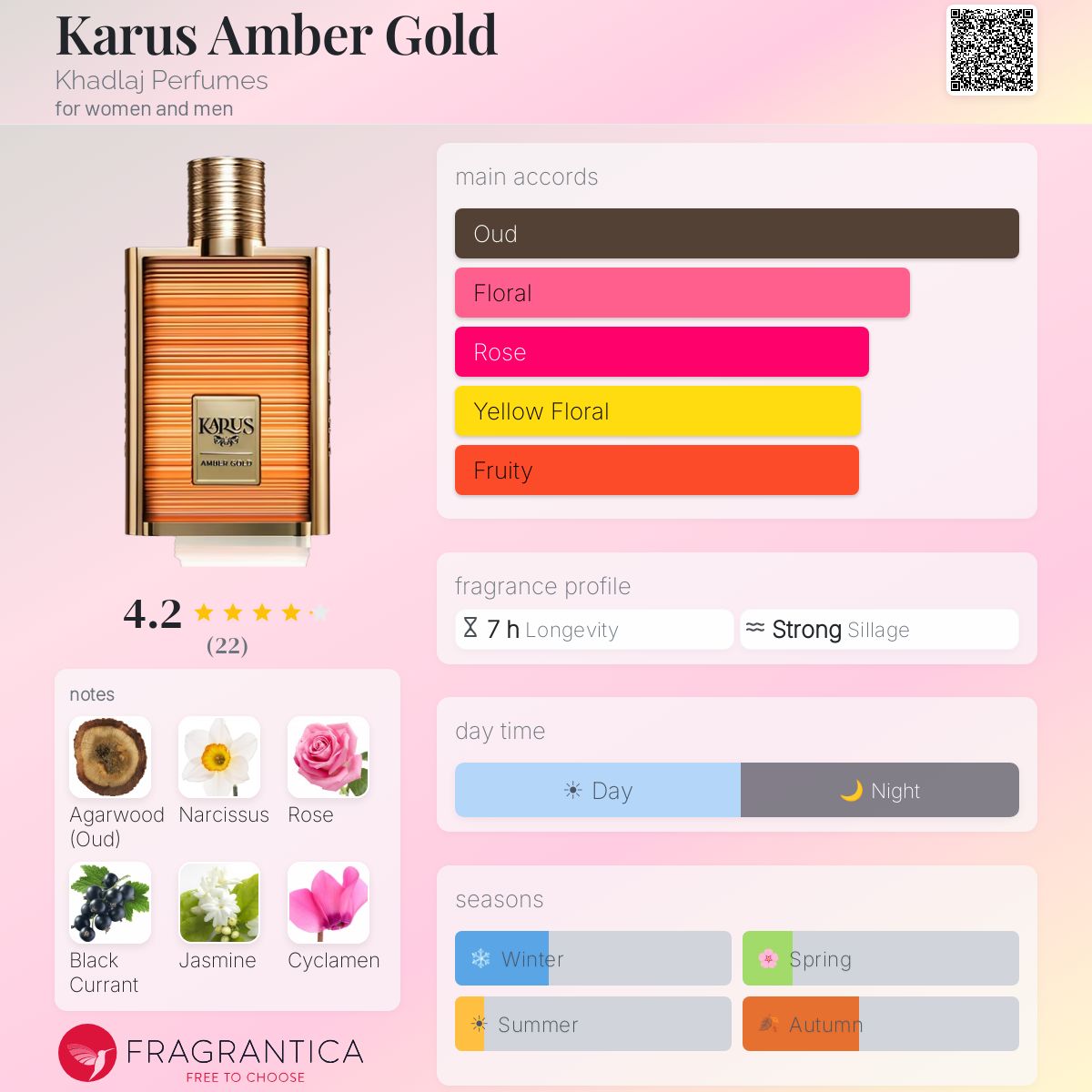 Karus Amber Gold Khadlaj