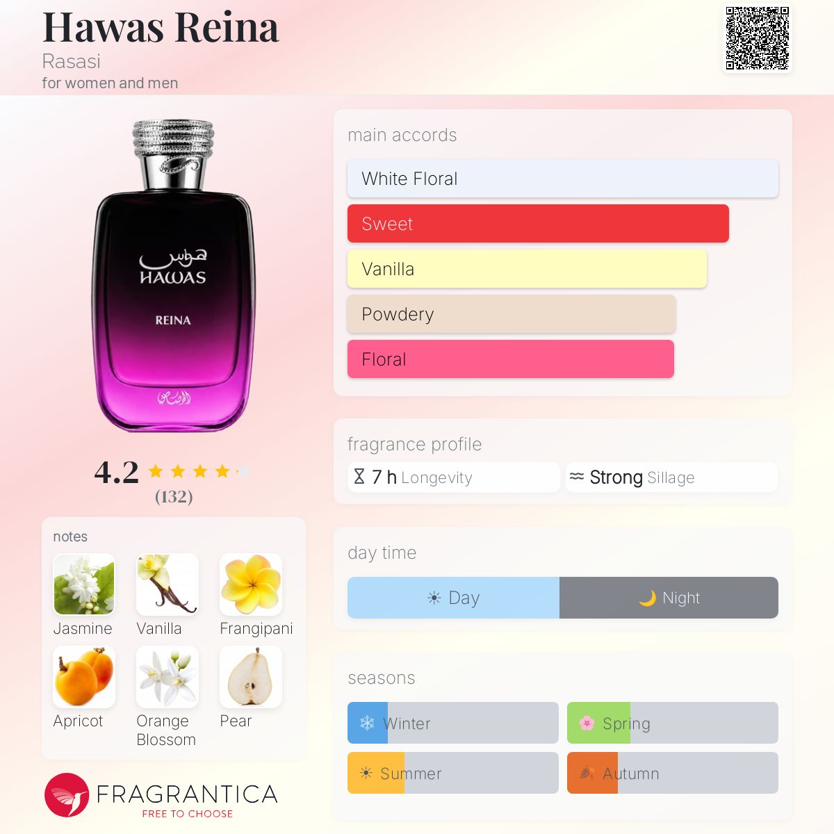 Hawas Reina Rasasi